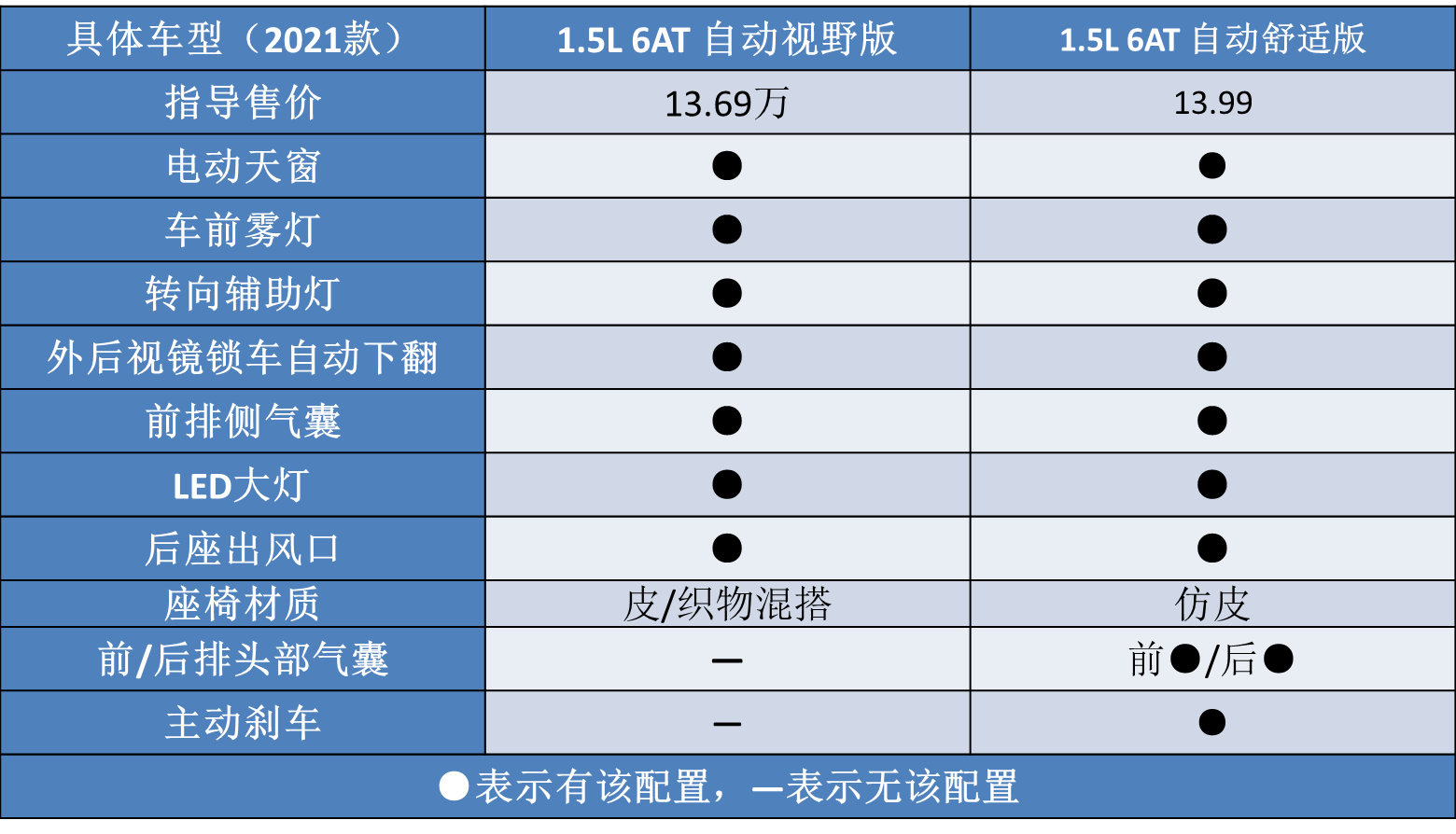 换车标，去支架，2021款大众朗逸上市，究竟买哪一款最划算？