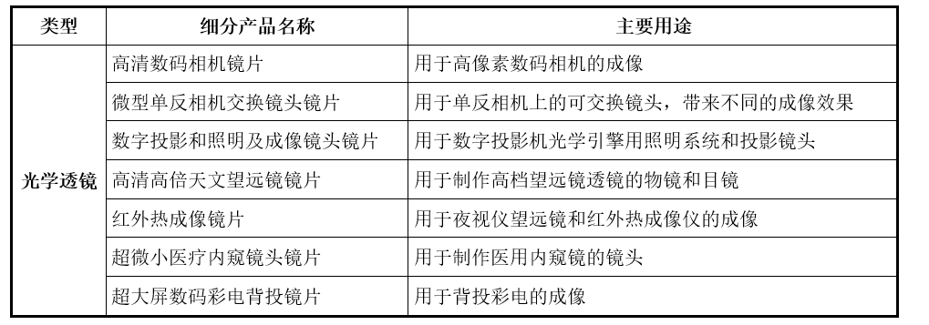 「新鼎资本研究」新三板优质企业之一百四十五——宇迪光学