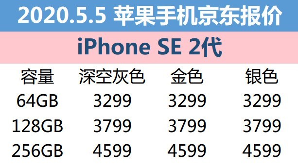 5月5日苹果报价：iPhone XR减幅很大/iPhone SE成热卖型号