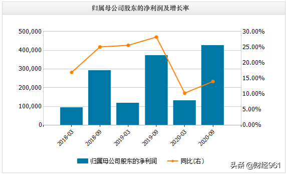 “药茅”创历史新高！累计涨超420倍