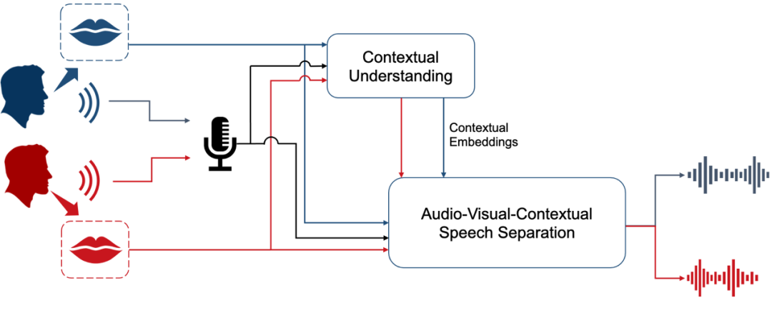 语音顶会INTERSPEECH召开，思必驰10篇论文被收录
