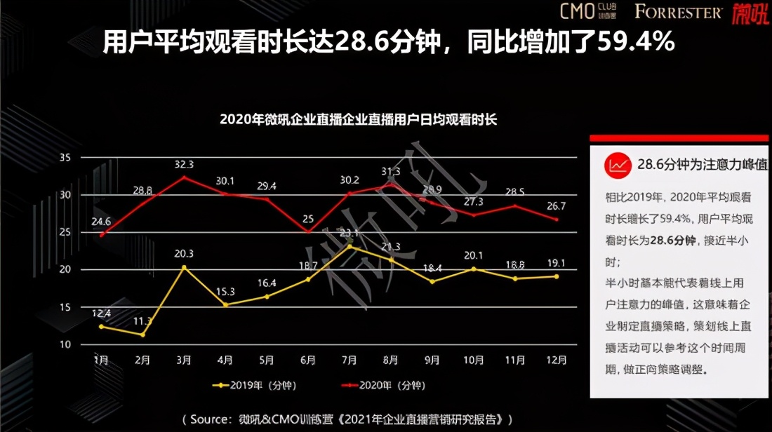 2021各品牌该如何制定企业直播营销策略