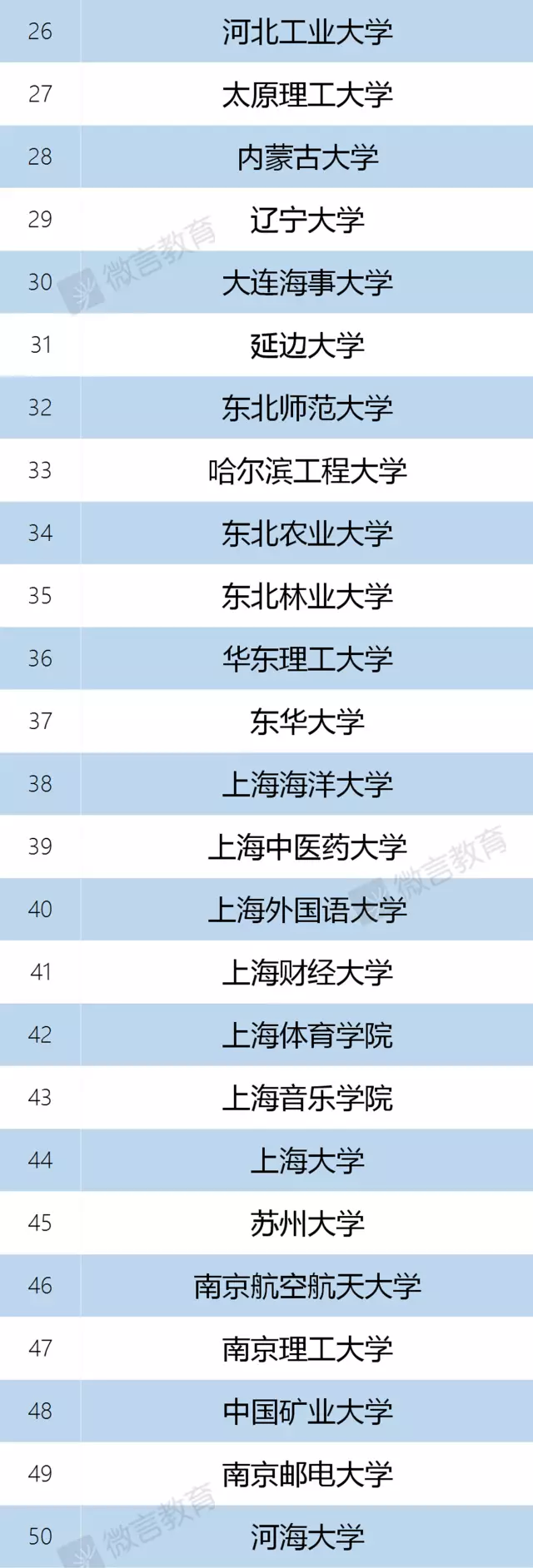 22考研：一篇带你读懂“双一流”大学