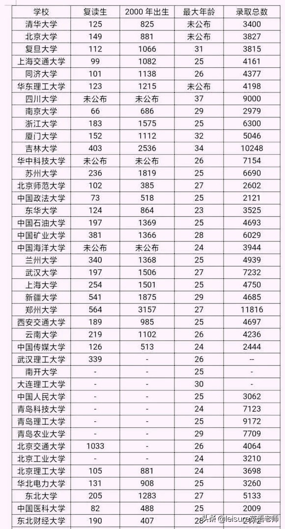 高考复读学校排名，复读新生哪家多？(附2022年最新排行榜前十名单)