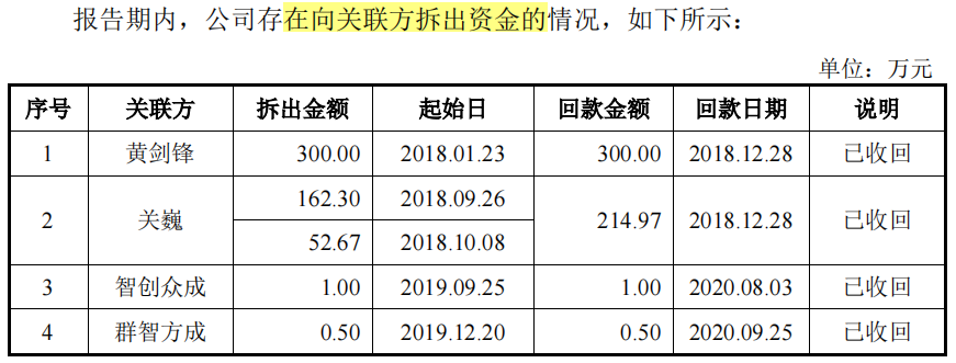 智立方边理财分红边募资重复补流，毛利率高于同行，依赖果链