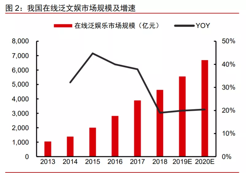 变革者程武，如何成为资本看好阅文的关键先生