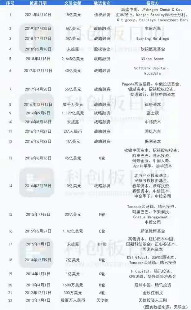 滴滴下，腾讯、阿里上！国内互联网生态逃不过这两座大山