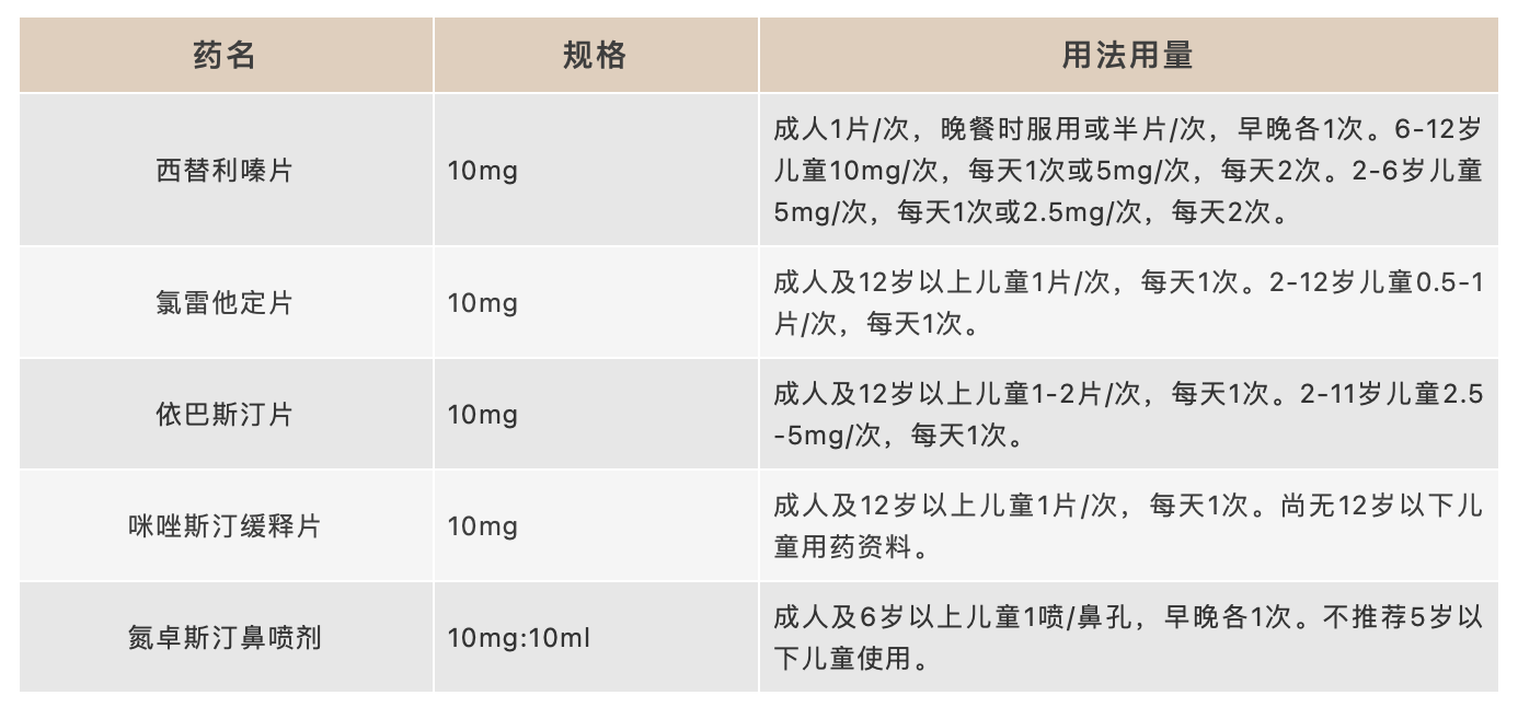 过敏为啥又叫变态反应？一文说清抗组胺药物使用的关键点