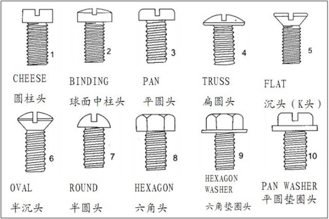 CMF实验室 | 螺丝制作工艺