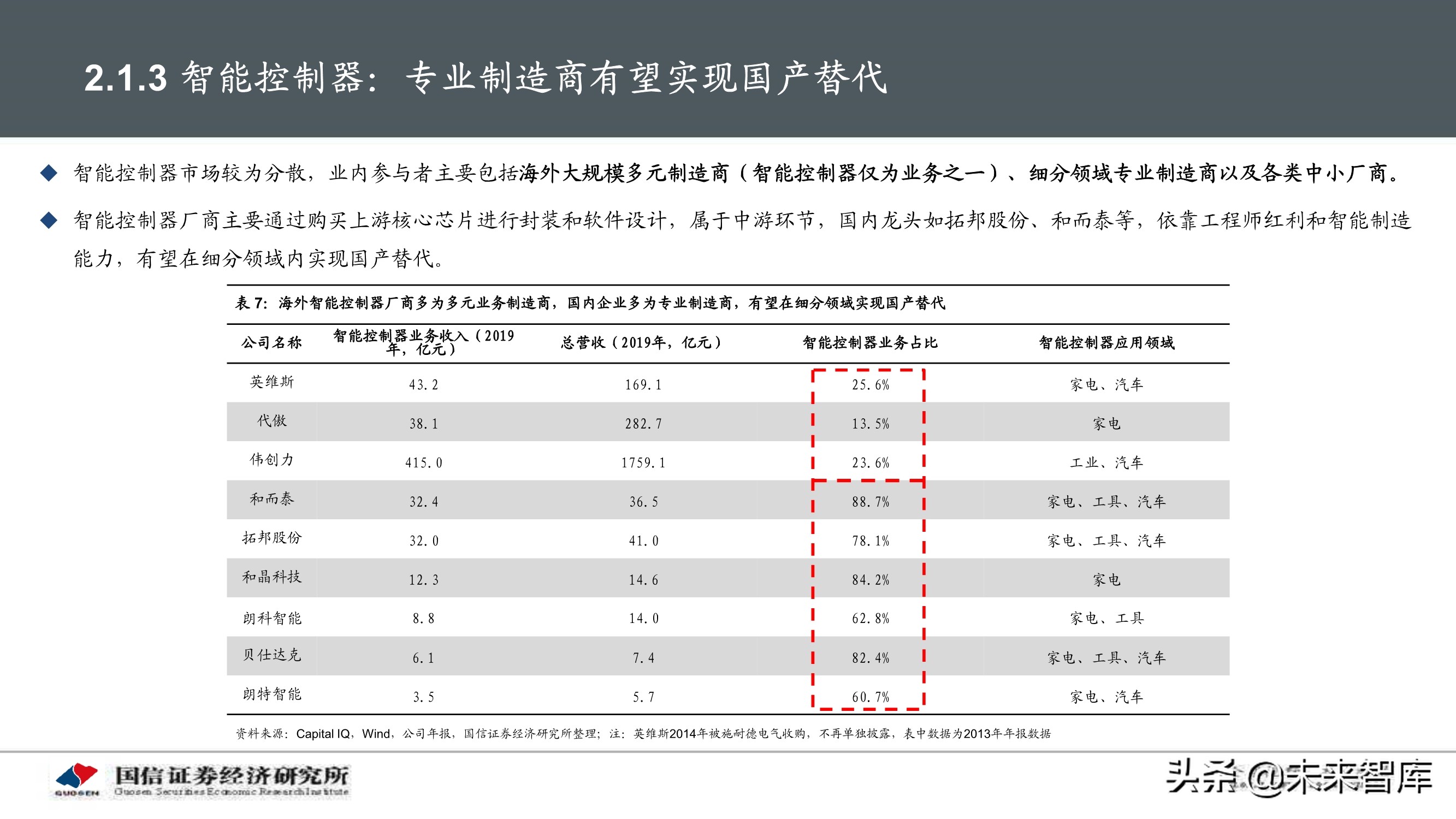 物联网产业104页深度研究报告：挖掘物联网产业投资机会