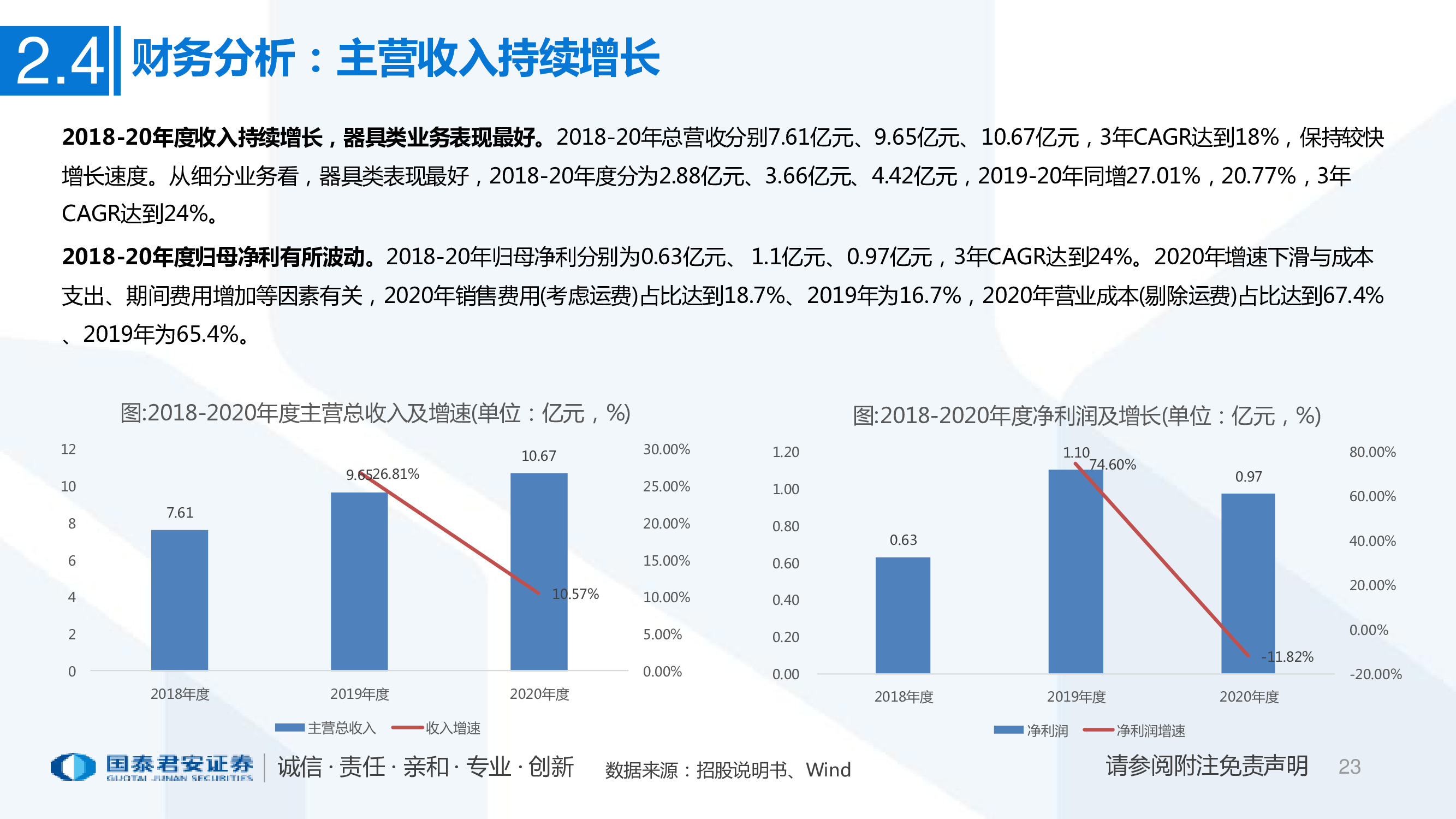 一文看懂醉清风招股书：成人用品电商第一股，积极推进多元布局