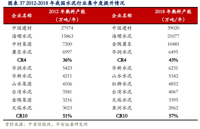 海螺水泥深度解析：拥有坚实壁垒的周期核心资产