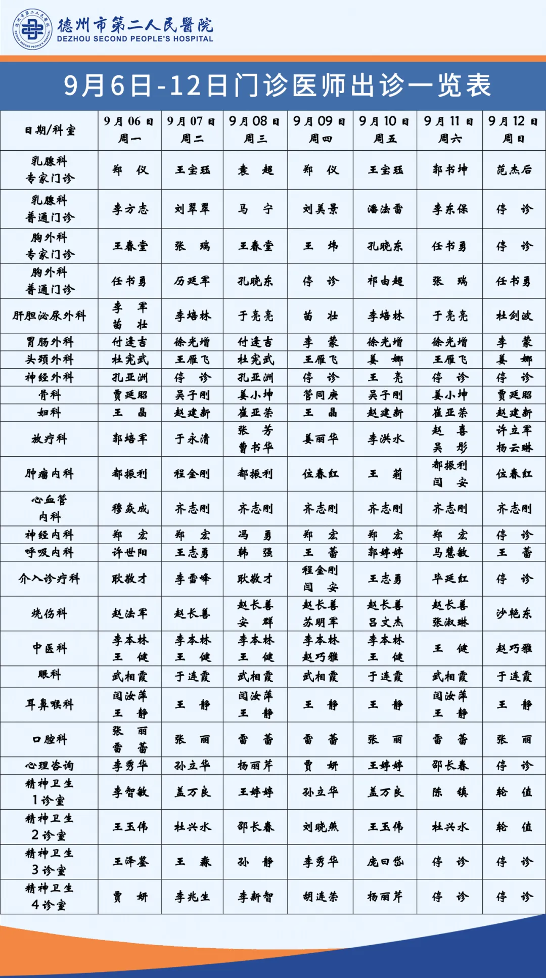 德州市第二人民医院门诊出诊医师一览表