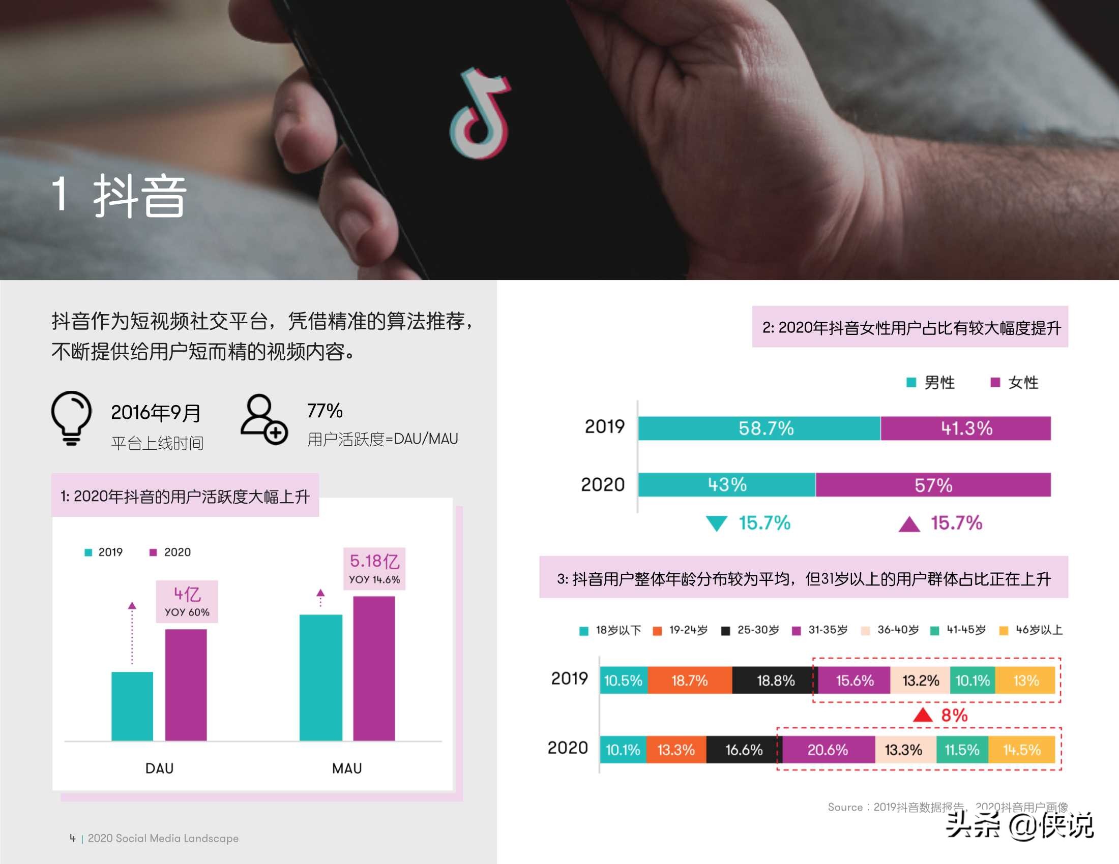 2019-2020中国社媒APP企业白皮书