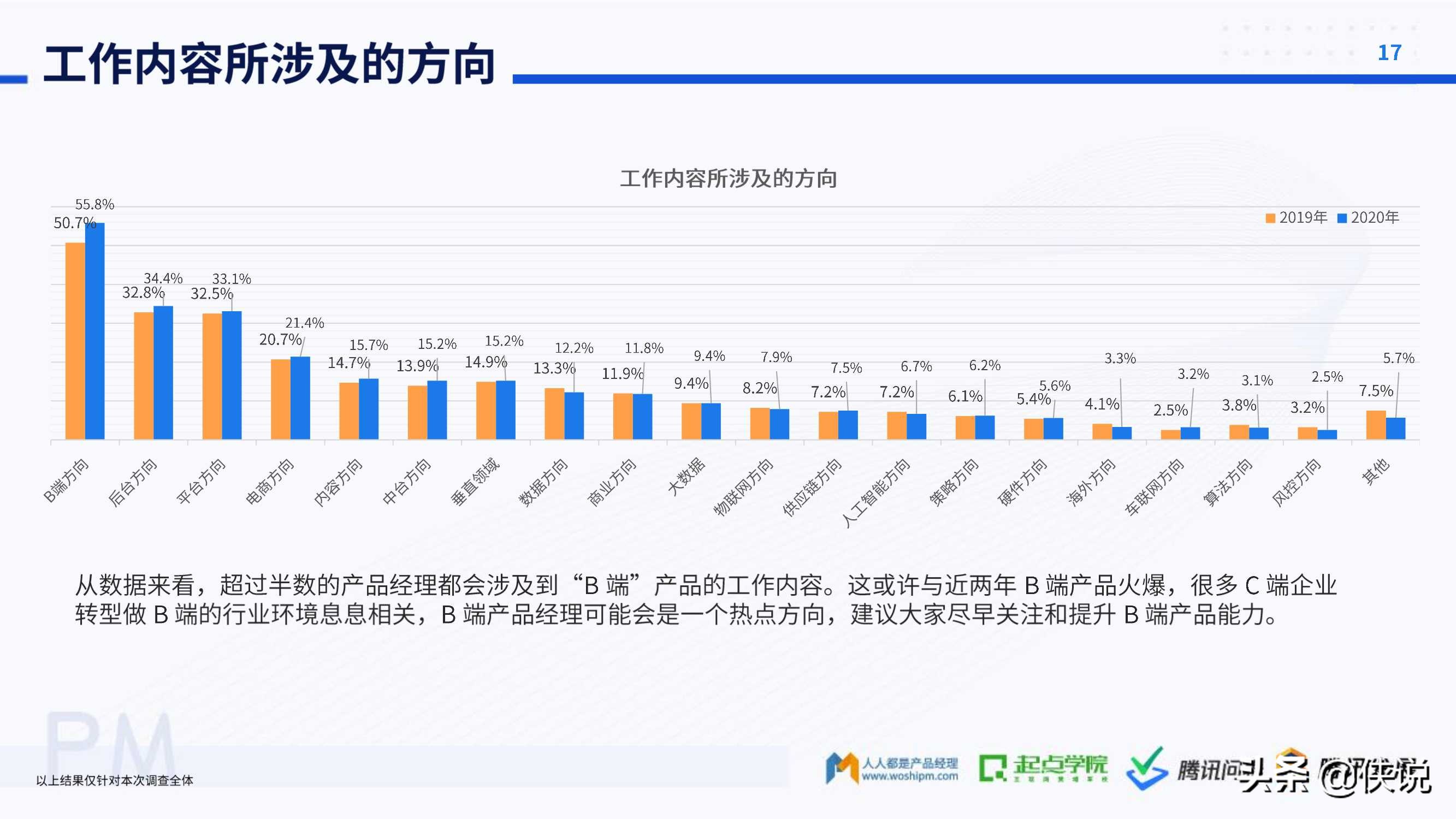 2020产品经理生存报告（起点学院x腾讯）