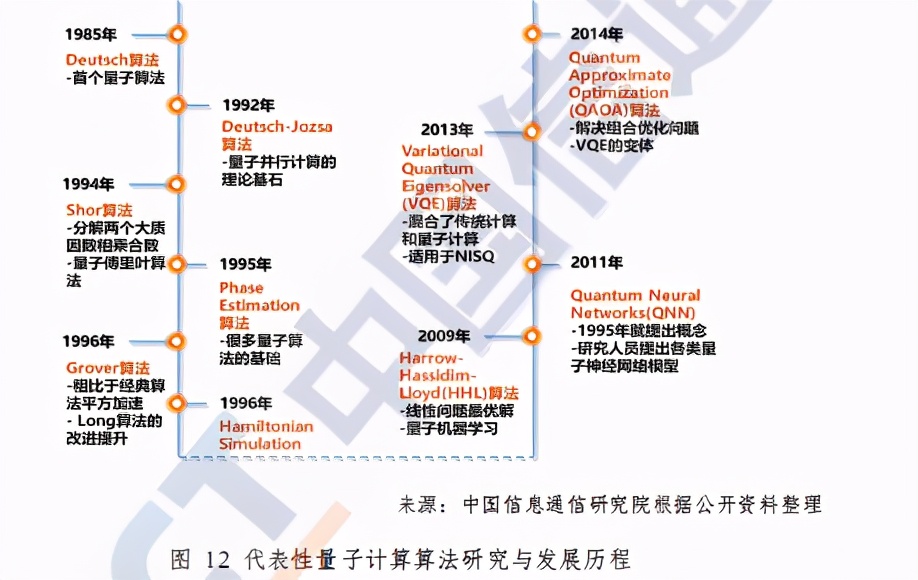 中国信通院量子信息技术发展与应用研究报告2020年