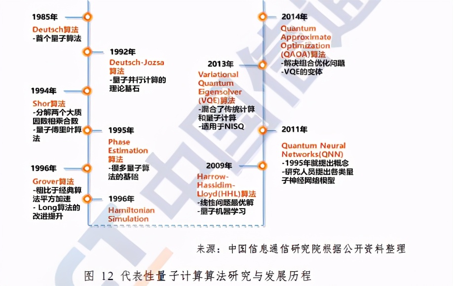 中国信通院量子信息技术发展与应用研究报告（2020年）