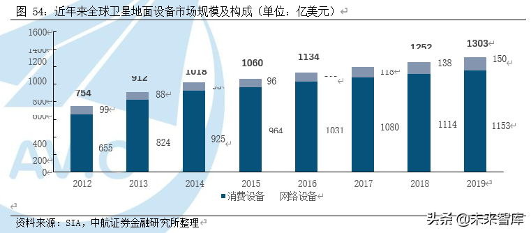 卫星产业深度研究报告：卫星产业链全景解析