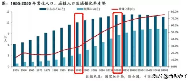 未来房价是涨还是跌？