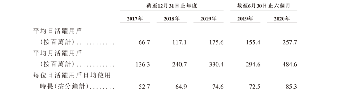星空深度︱宿华一笑，快手突围