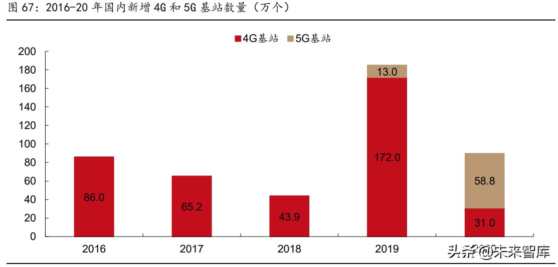 被动元件行业研究：高壁垒的优质赛道，具备长期高成长性机遇