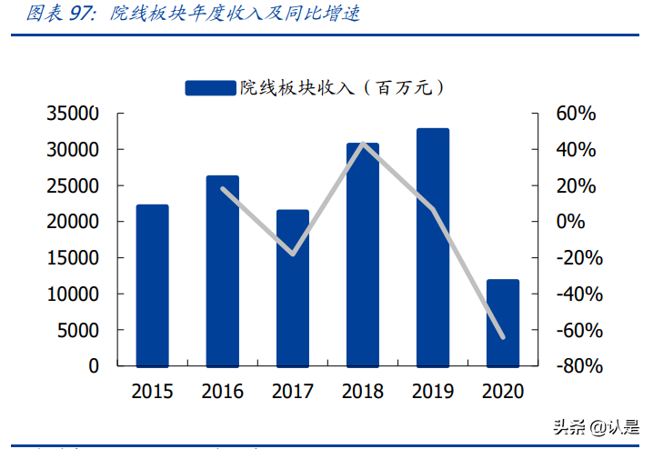 娱乐传媒行业研究：线上聚焦短视频变现，线下重视沉浸式娱乐