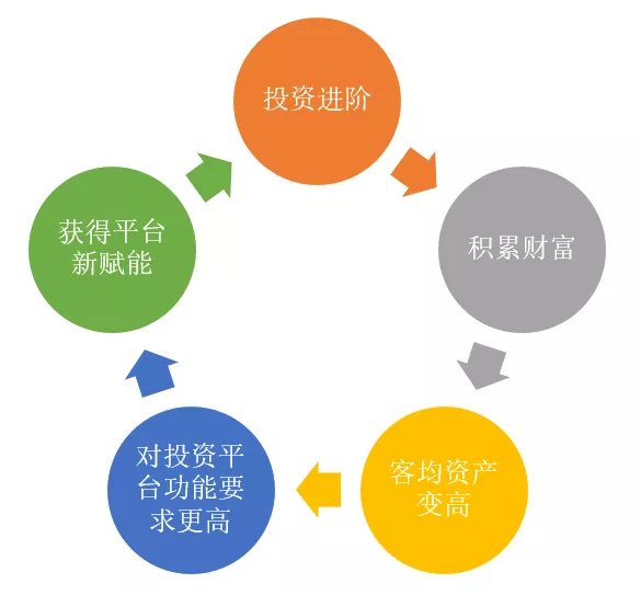 同是互联网券商龙头,Robinhood和富途有什么不同?