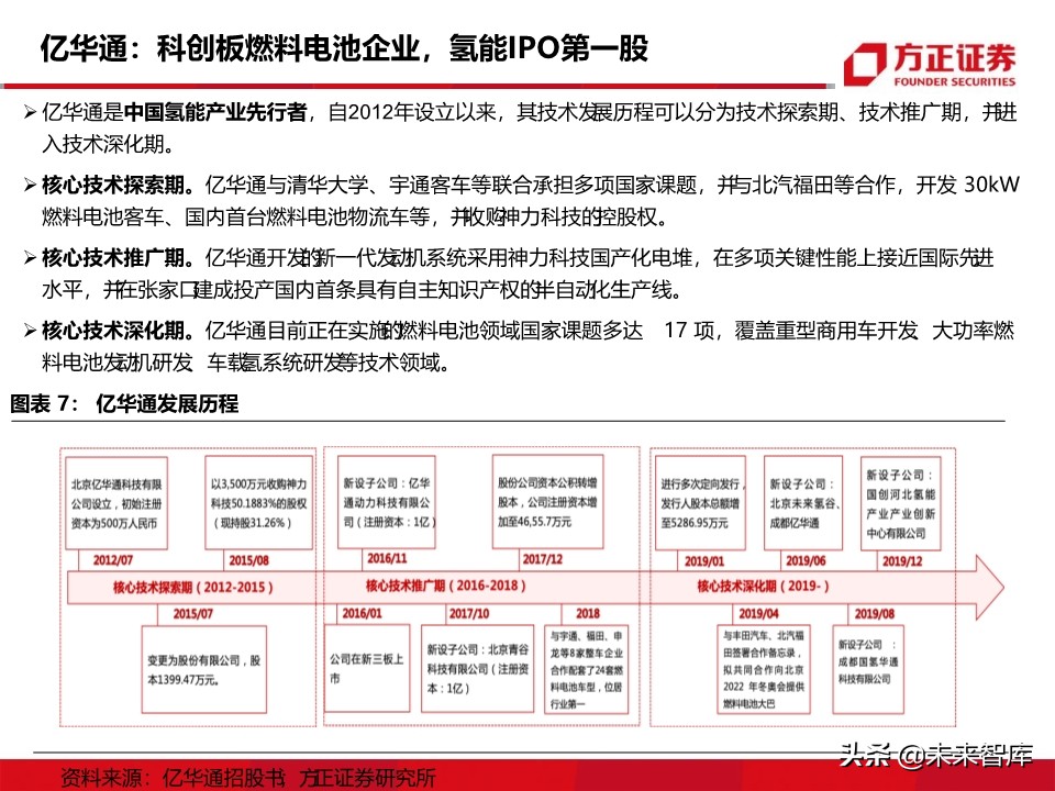 燃料电池汽车行业深度报告：氢能汽车，系统先行