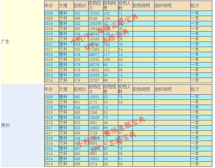 遼寧大學國際本科怎么樣,遼寧大學應用本科靠譜嗎(圖3) 遼寧大學國際本科怎么樣,遼寧大學應用本科靠譜嗎(圖3)