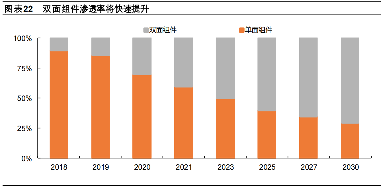 玻璃供需延续紧平衡，绿色节能空间广阔