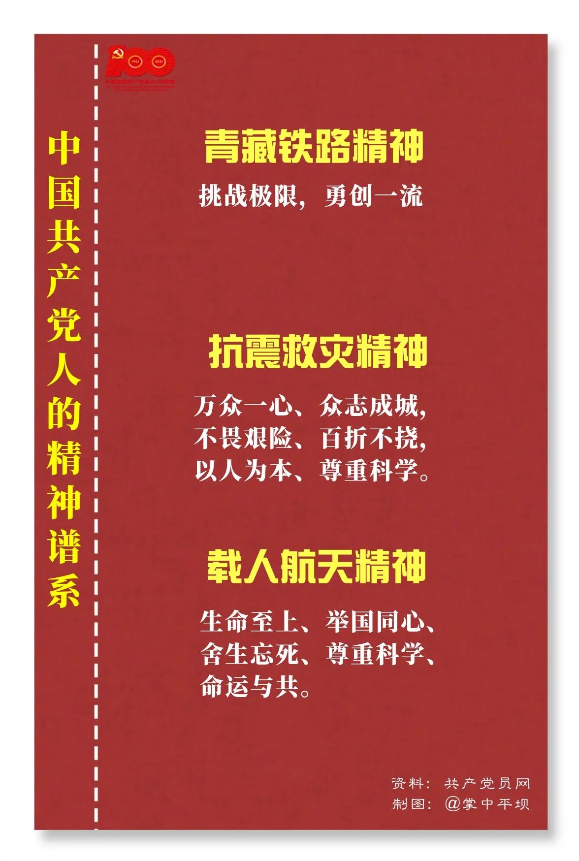 中国共产党人的精神谱系（更新中……）