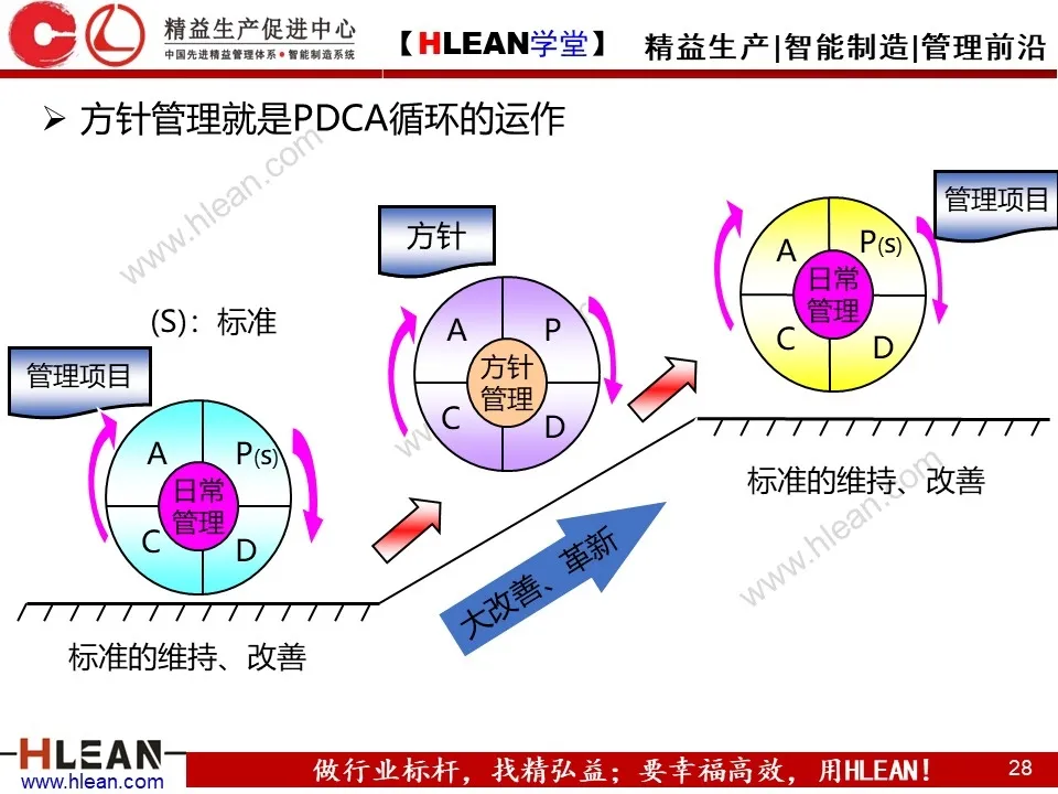 「原创PPT」简单高效的管理工具—方针管理