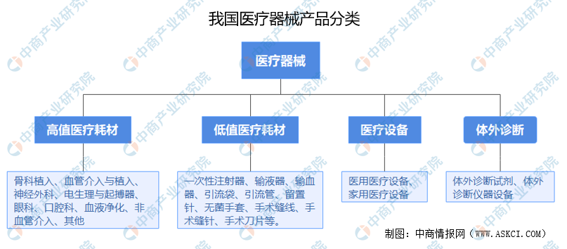 2021年中國醫(yī)療器械產(chǎn)業(yè)市場前景及投資研究報(bào)告