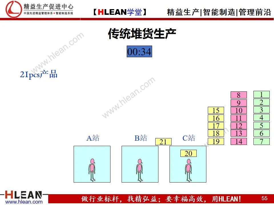 「精益學堂」單元（cell）生產方式簡介