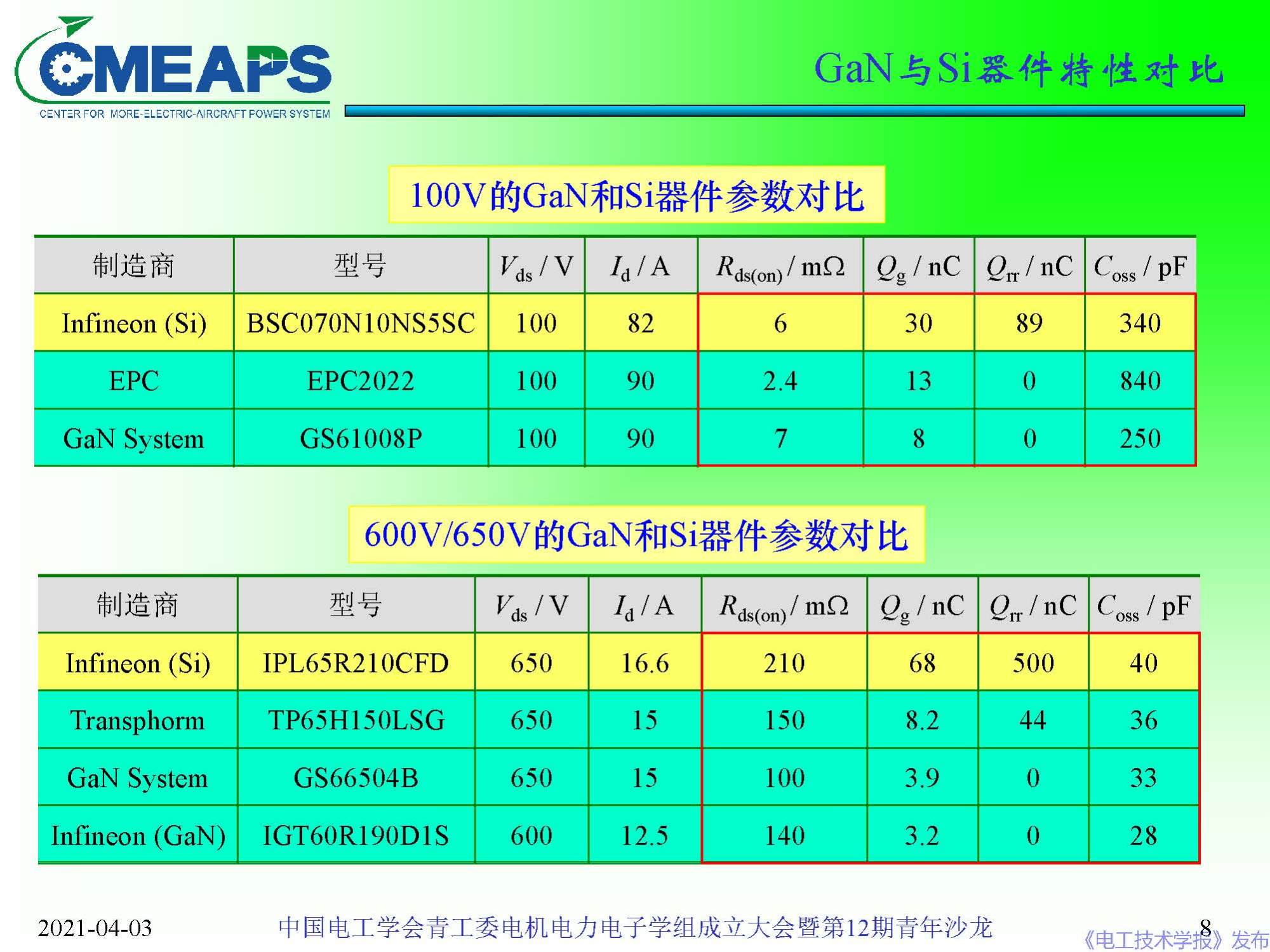 南航 阮新波 教授：寬禁帶半導(dǎo)體器件在電力電子變換器中的應(yīng)用