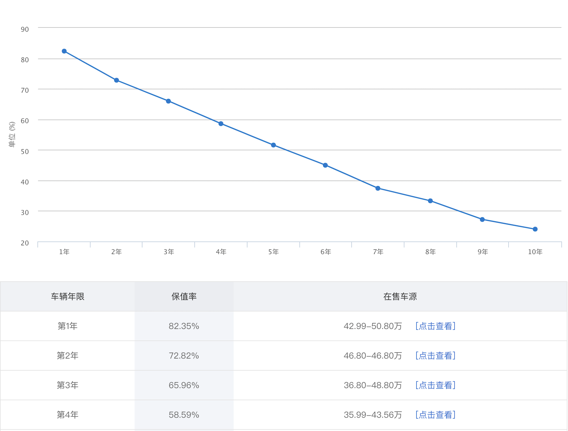 RS买不起就选奥迪S4！就比A4L贵6.3万，8AT+全时四驱、4.7秒破百