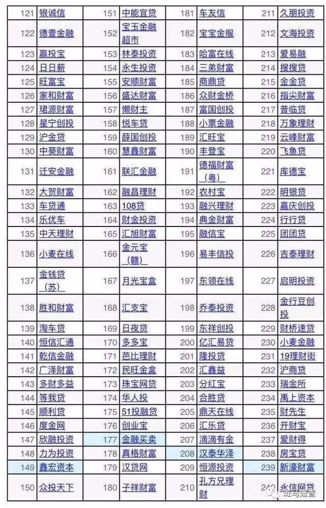 2020违规网贷撤退倒闭大全，上亿用户沸腾！网友