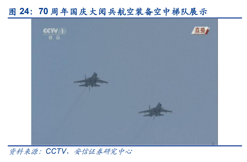 军工行业深度报告：关注航空、航天、信息化和新材料等