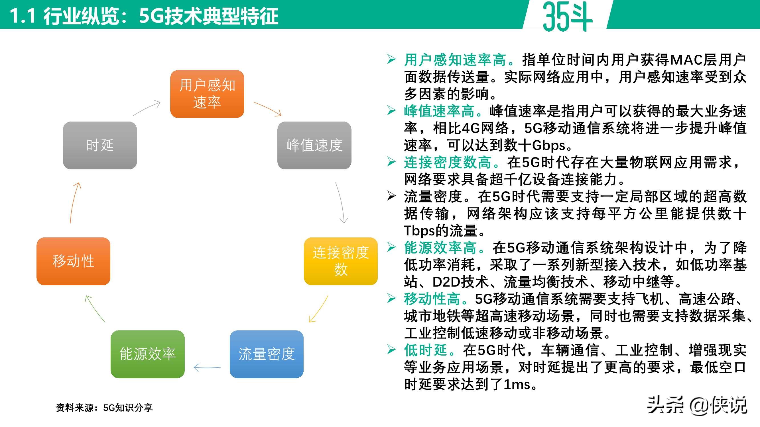 未来将至，5G农业白皮书