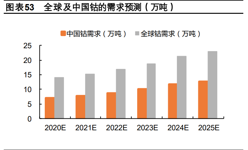 有色金属行业深度报告：工业金属、技术新材料、贵金属