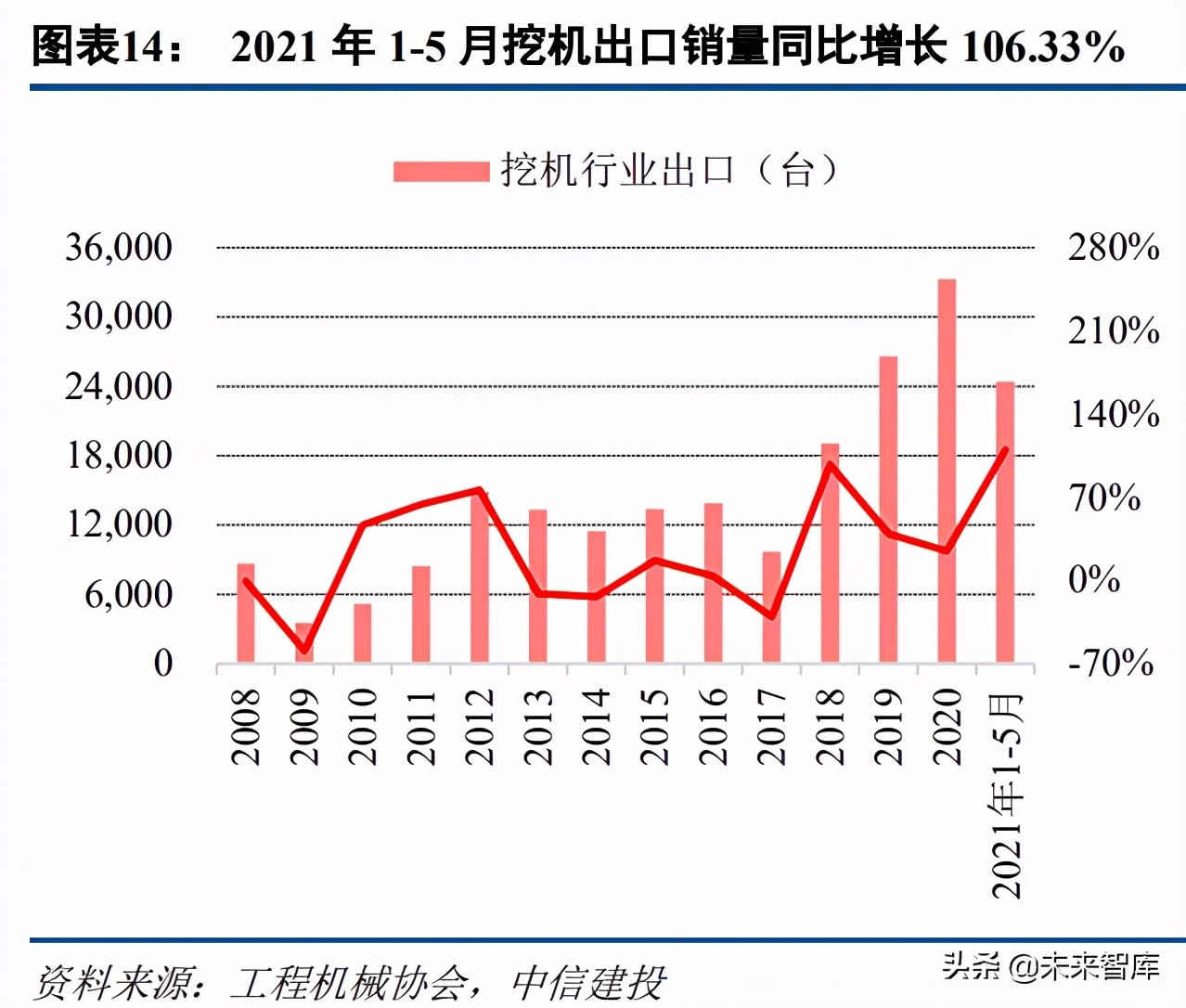 机械设备行业研究及投资策略报告：穿越迷雾，乘中国制造崛起之势