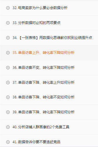 電商運(yùn)營(yíng)每天都看的是什么數(shù)據(jù)？