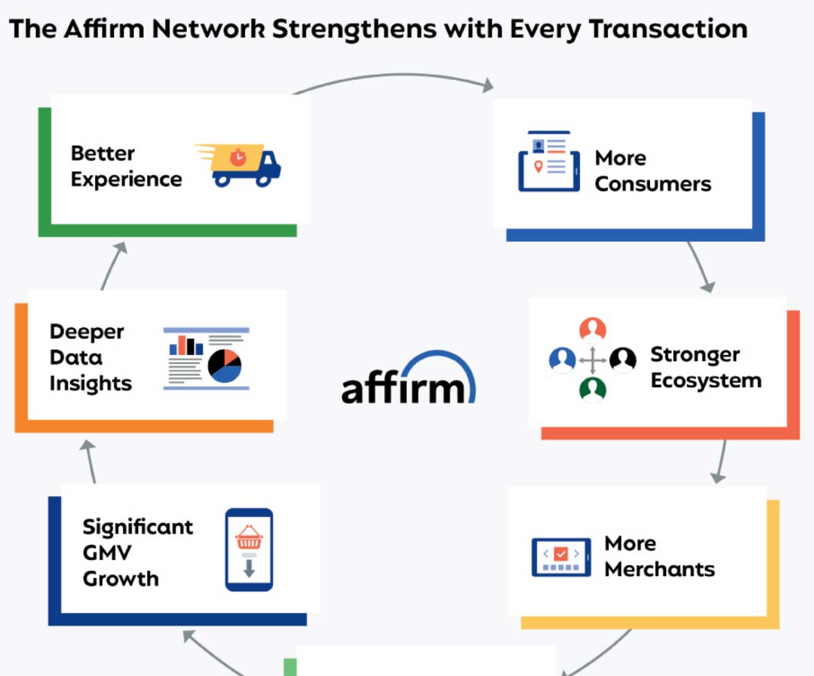 Affirm冲刺美股：估值120亿美元 Shopify是股东