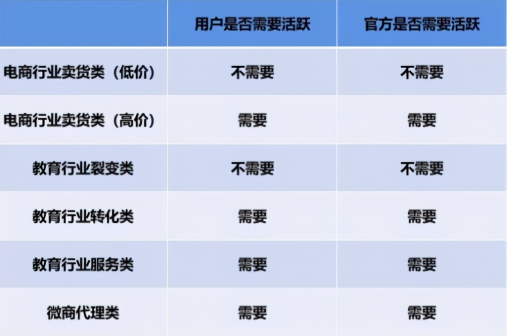 私域流量之社群四步法，让你掌握社群运营的本质核心