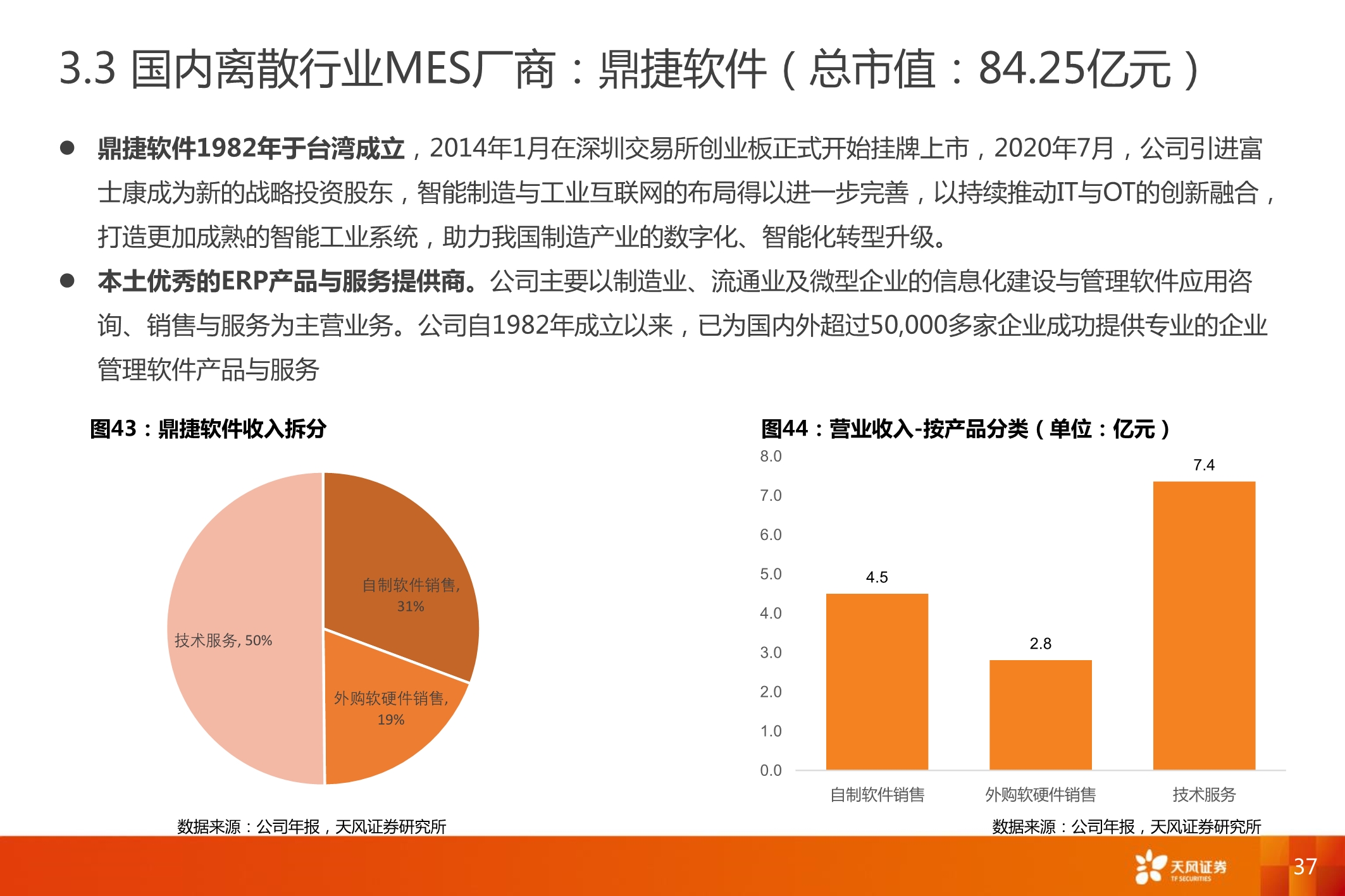 智能制造MES行业深度报告：7大海外巨头，6家中国领军全梳理