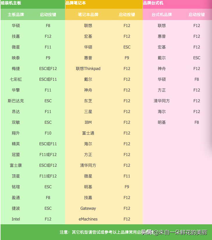 电脑重装不求人，教你制作U盘PE重装系统，看完你就会了