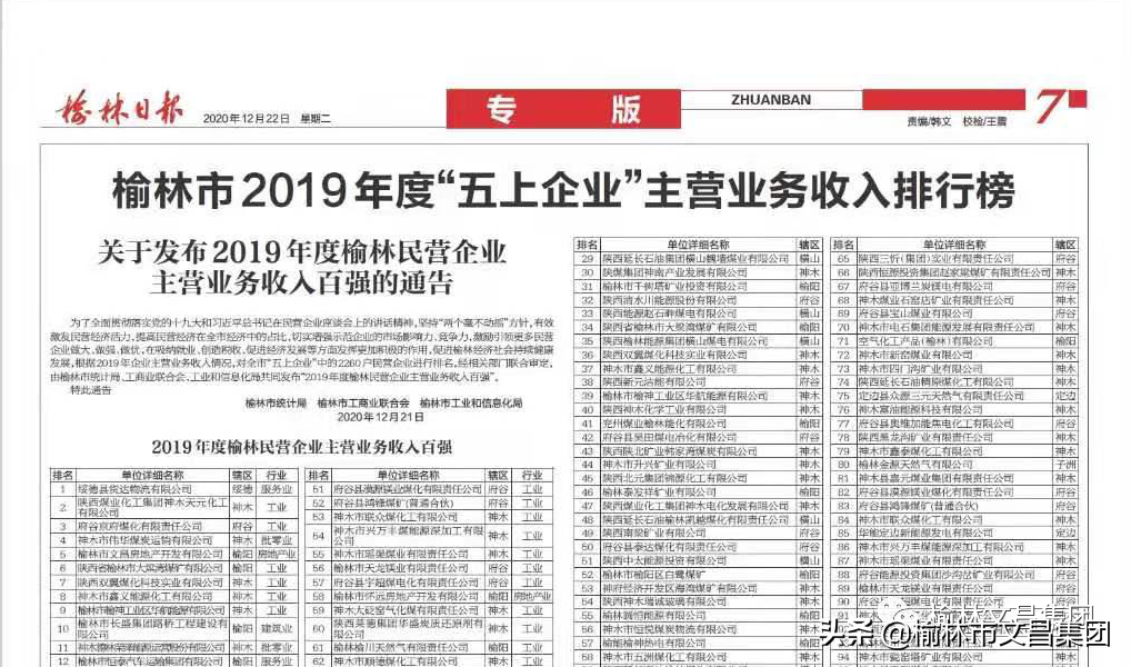 喜報｜文昌地產(chǎn)位列2019年榆林民營企業(yè)主營收入排行榜第五名