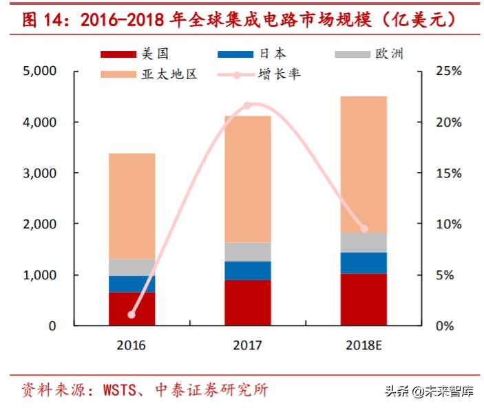 特种气体行业专题报告：电子工业“血液”，国产化势在必行