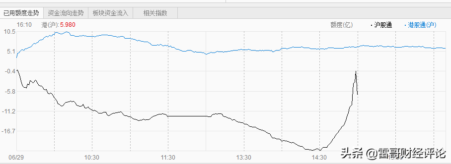 A股震荡调整，只为3000点