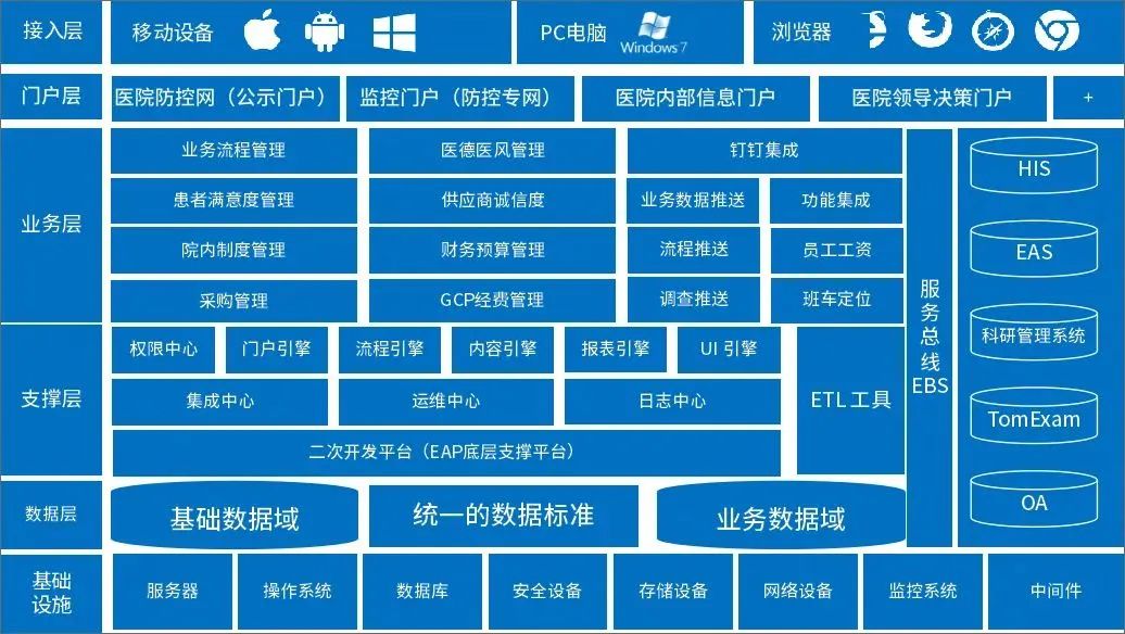 什么是企业级RPA?有哪些特点？因何成为企业应用标配？